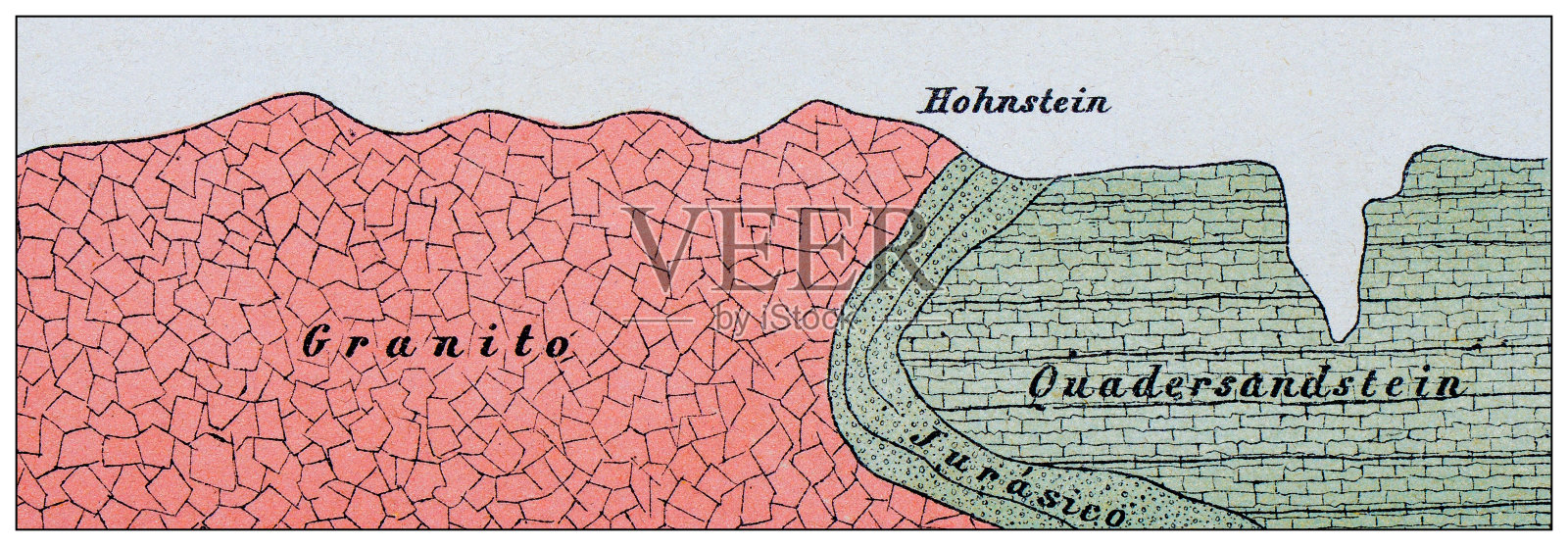 古董插图，地质:岩石山剖面，奥伯劳西茨，瑞士插画图片素材