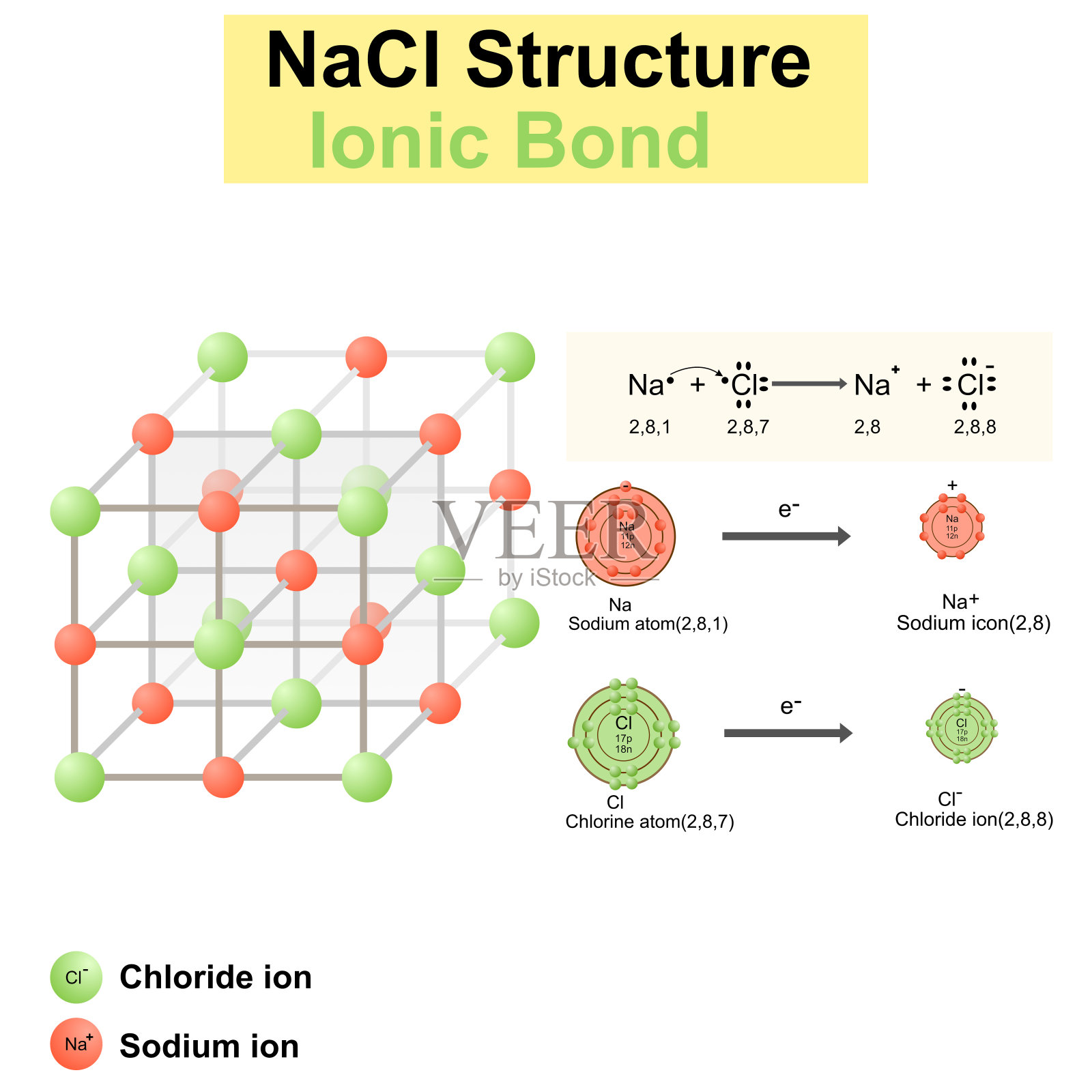 氯化钠在白色背景上的结构。插画图片素材