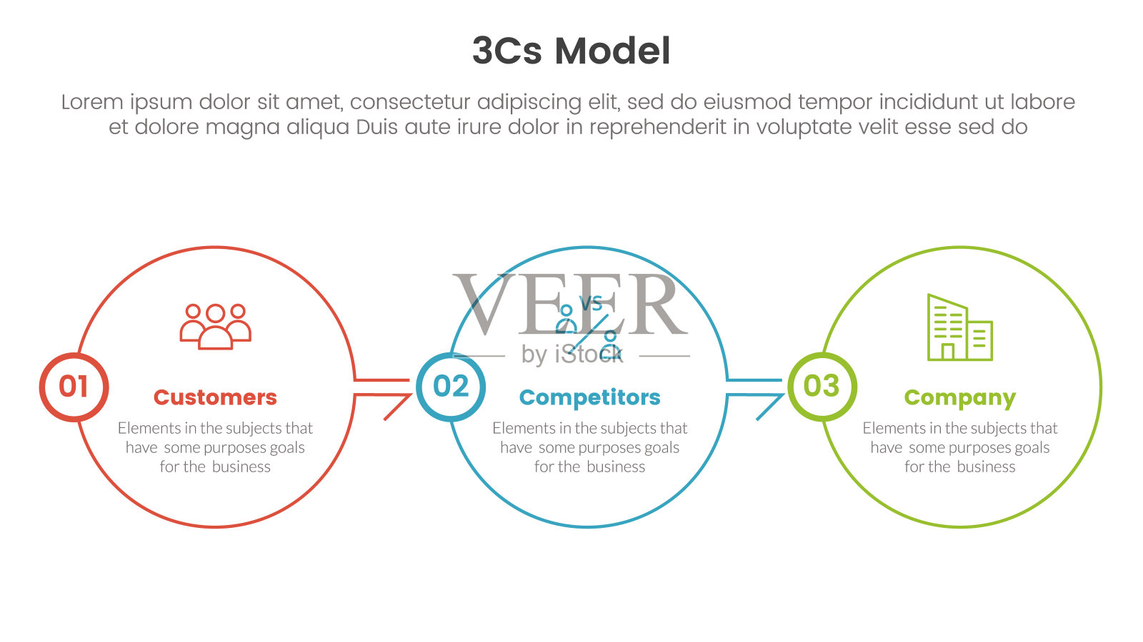 3c模式商业模式框架信息图3点舞台模板与大圆圈轮廓正确的方向幻灯片演示设计模板素材