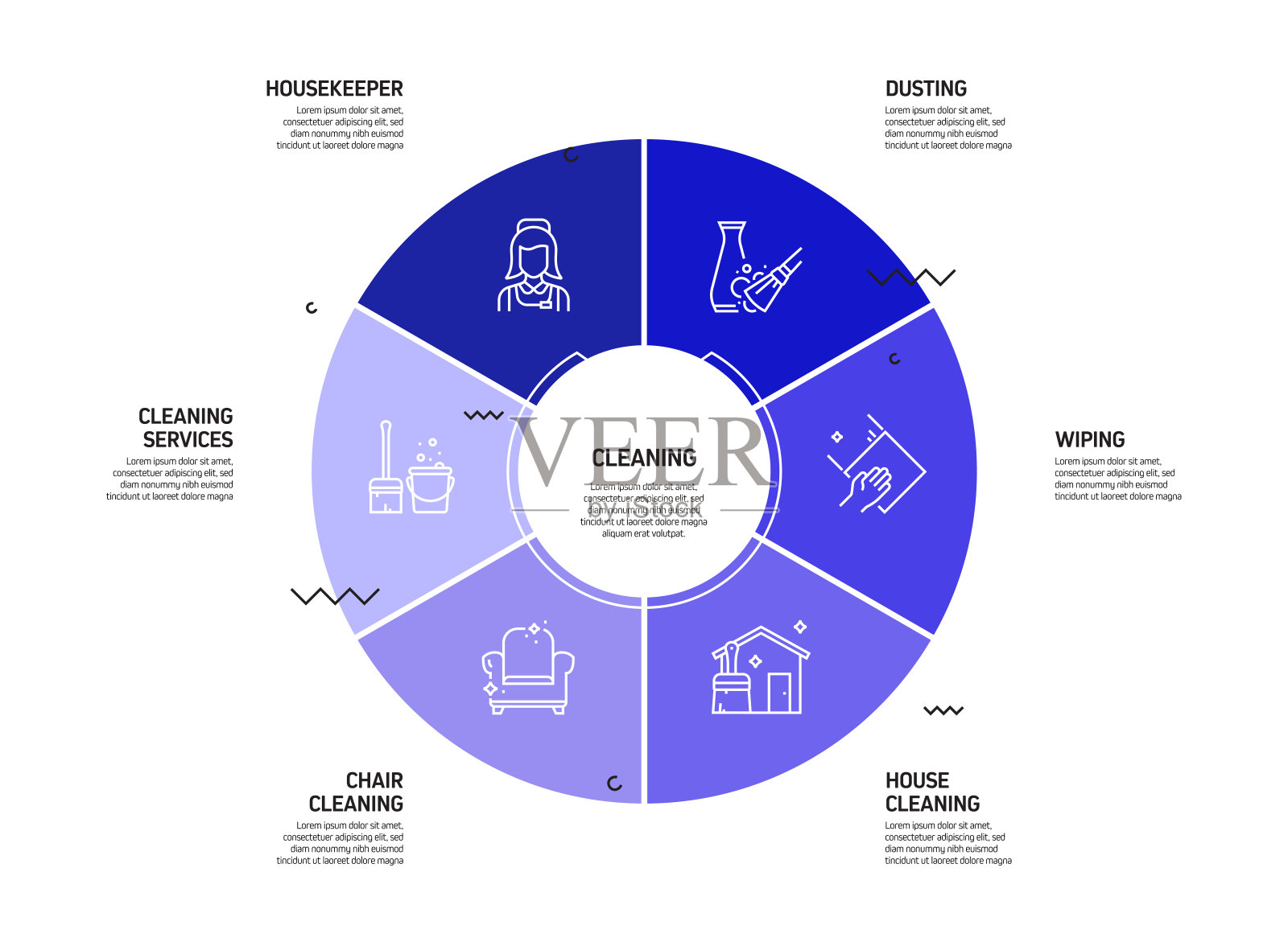清洁相关流程信息图模板。过程时间表图。线性图标的工作流布局插画图片素材