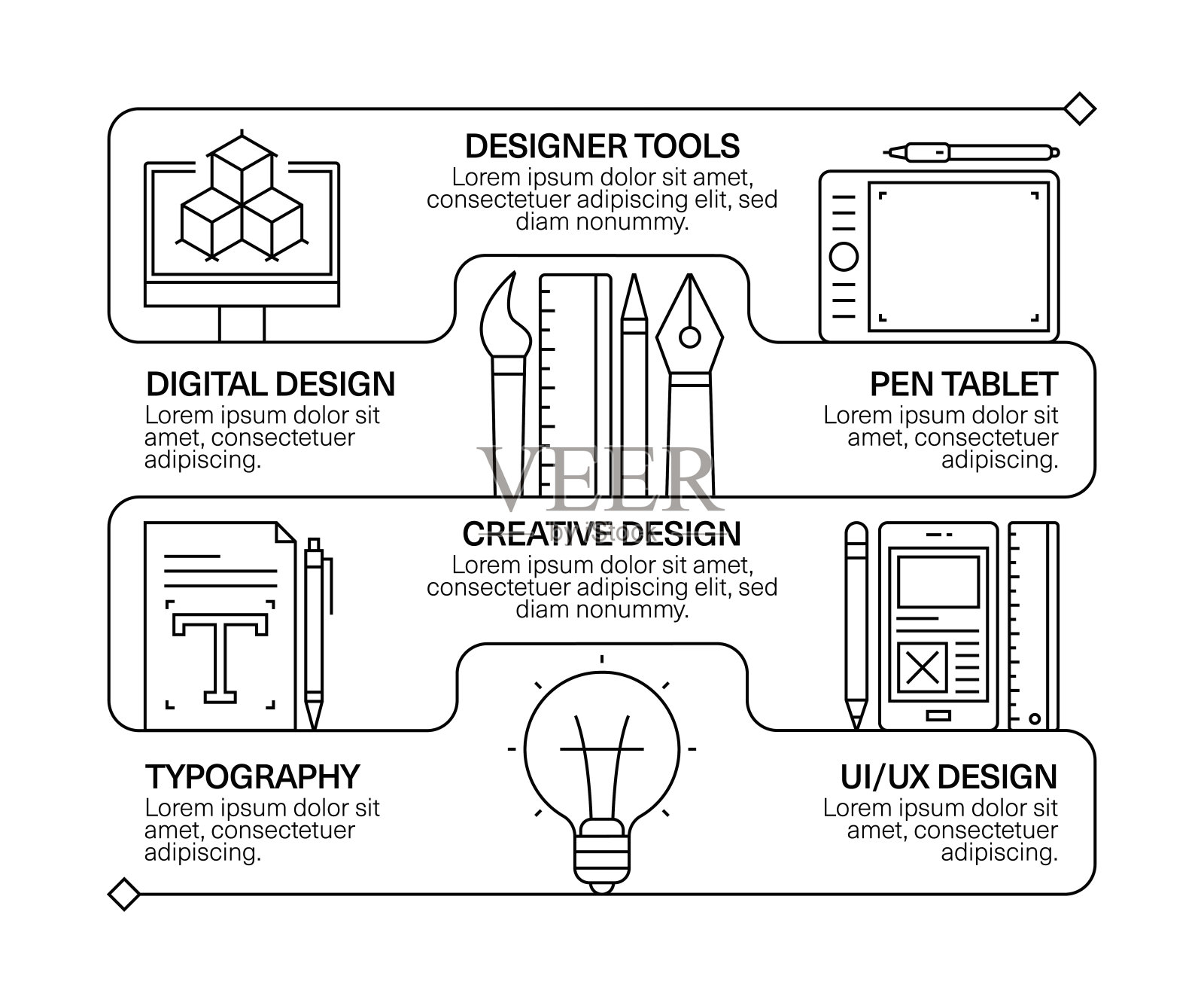 设计思维线图标集和横幅设计插画图片素材