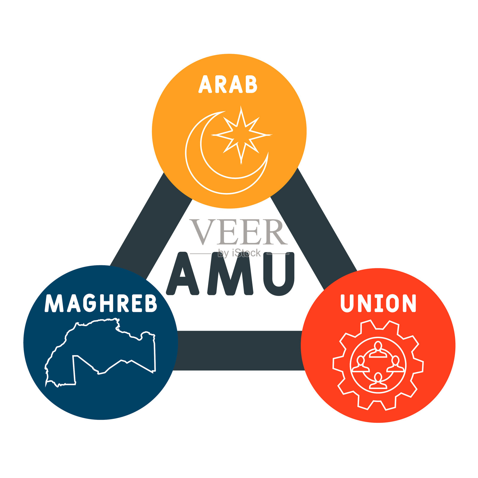 AMU -阿拉伯马格里布联盟的缩写插画图片素材