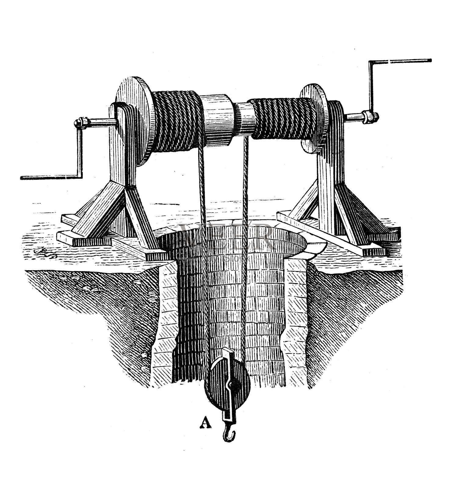 古董插图，应用力学和机器:起重机，升降机和提升机插画图片素材