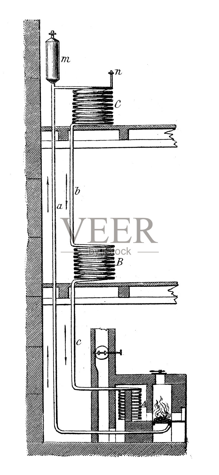 古董插画:建筑与建筑:暖气片采暖插画图片素材