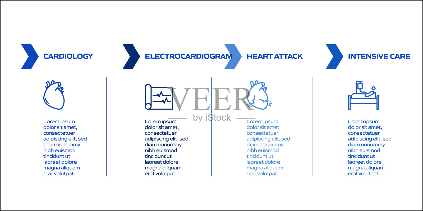 医疗保健和医疗相关流程信息图表模板。过程时间图。带有线性图标的工作流布局插画图片素材