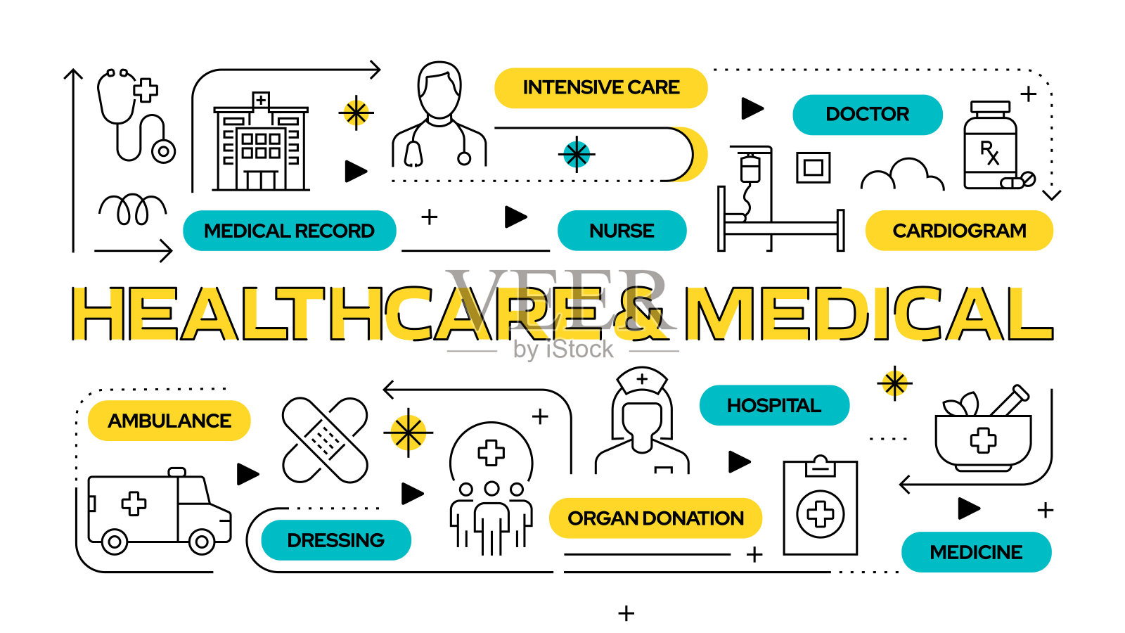 医疗保健和医疗相关矢量横幅设计概念，带有图标的现代线条风格插画图片素材