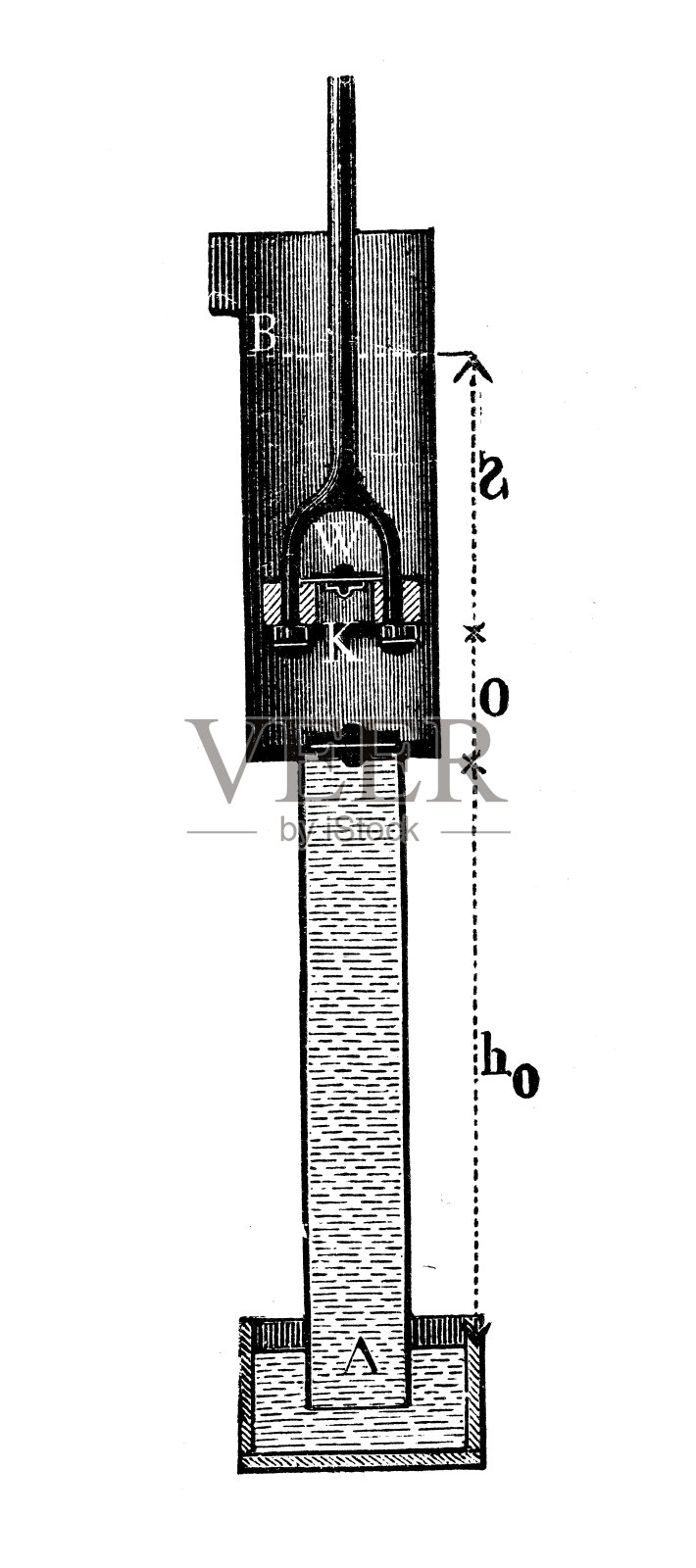 古董插图，应用力学和机器:泵插画图片素材