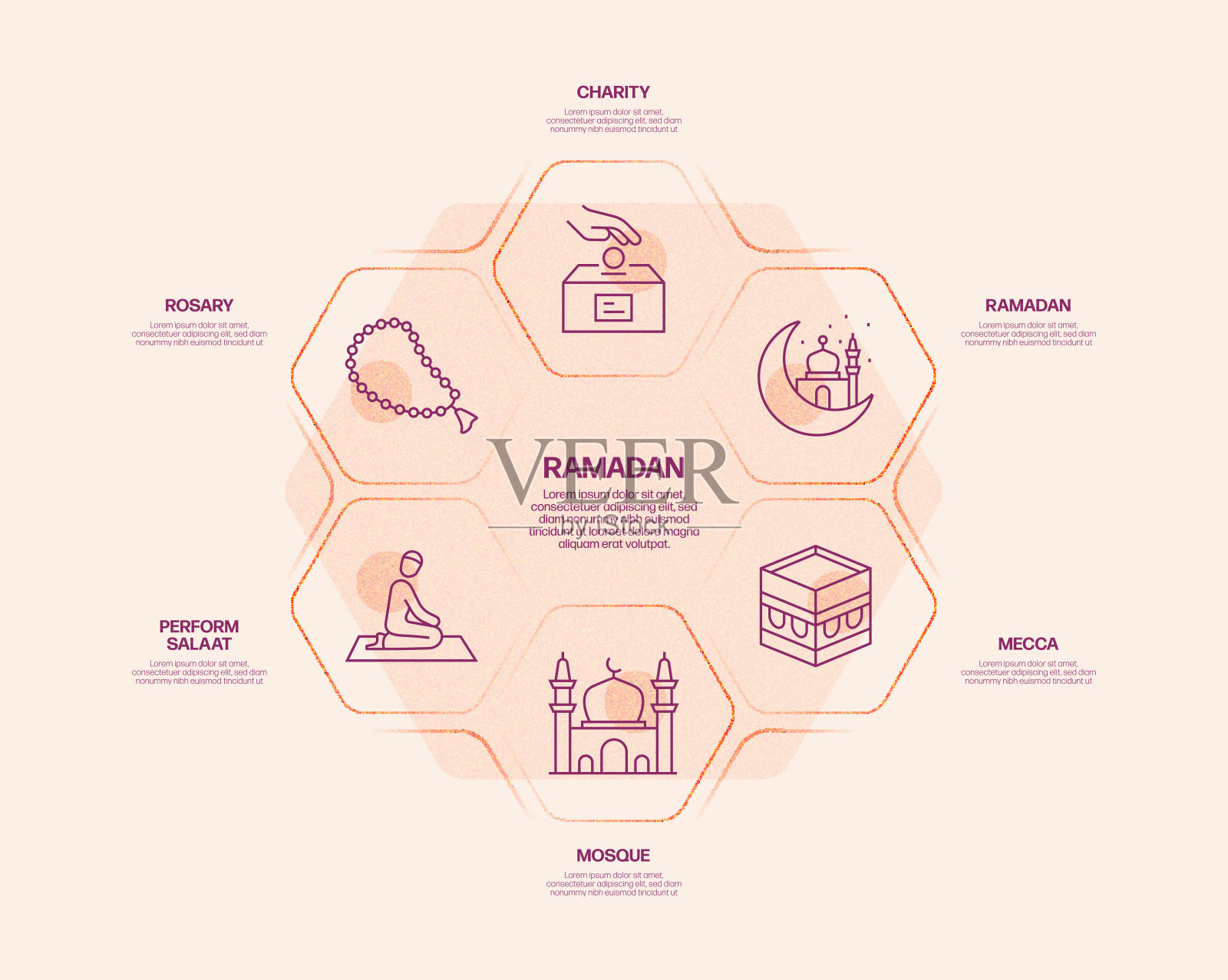 斋月相关过程信息图表模板。过程时间图。插画图片素材