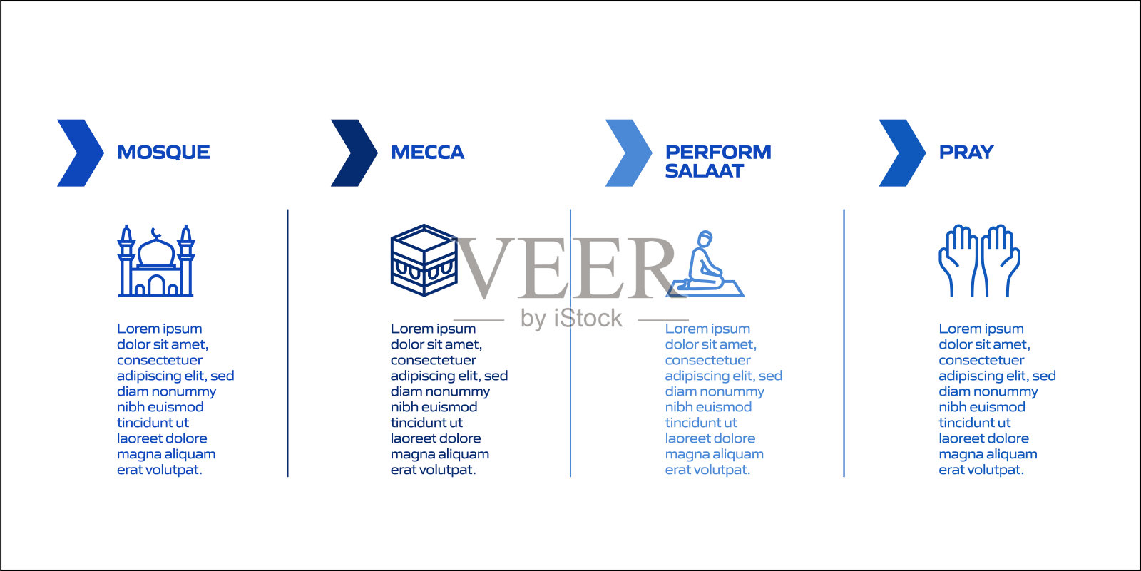斋月相关过程信息图表模板。过程时间图。插画图片素材