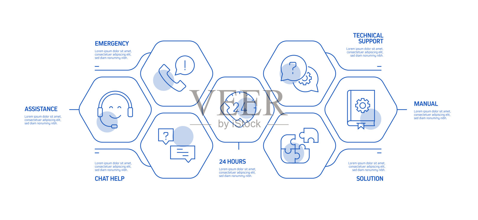 客户支持相关流程信息图模板。过程时间图。使用线性图标的工作流布局插画图片素材