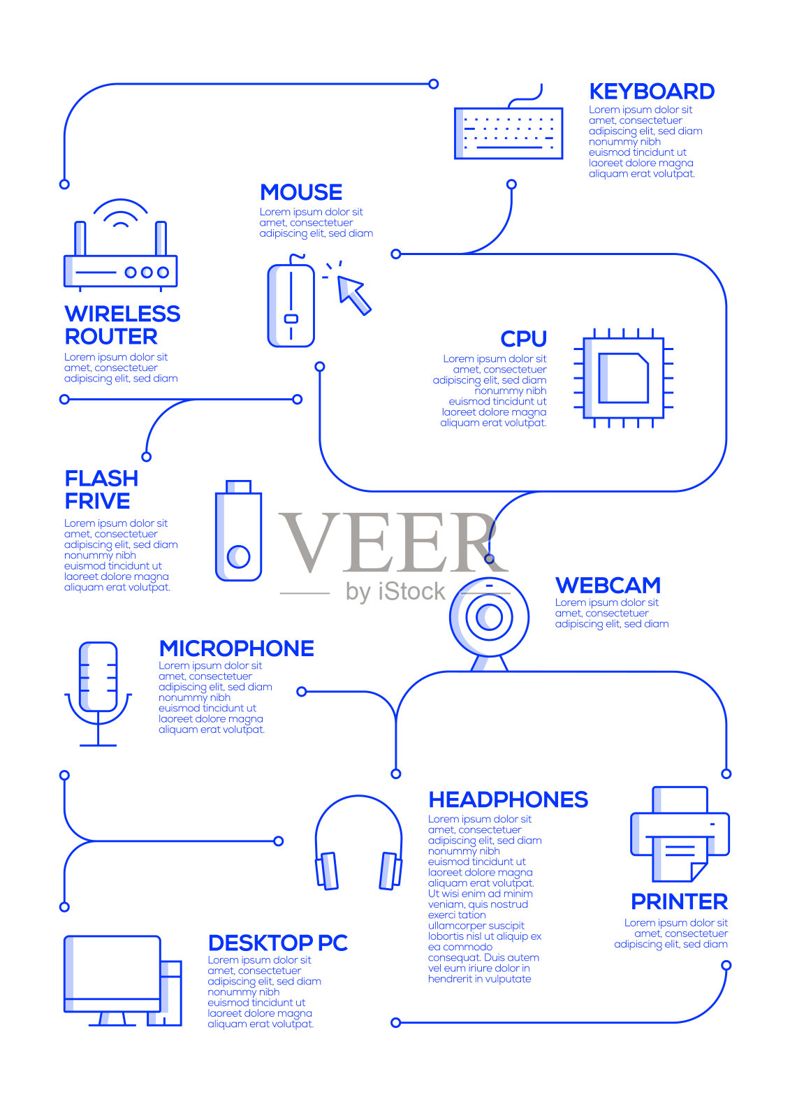 线性风格的计算机设备向量概念和信息图设计元素插画图片素材