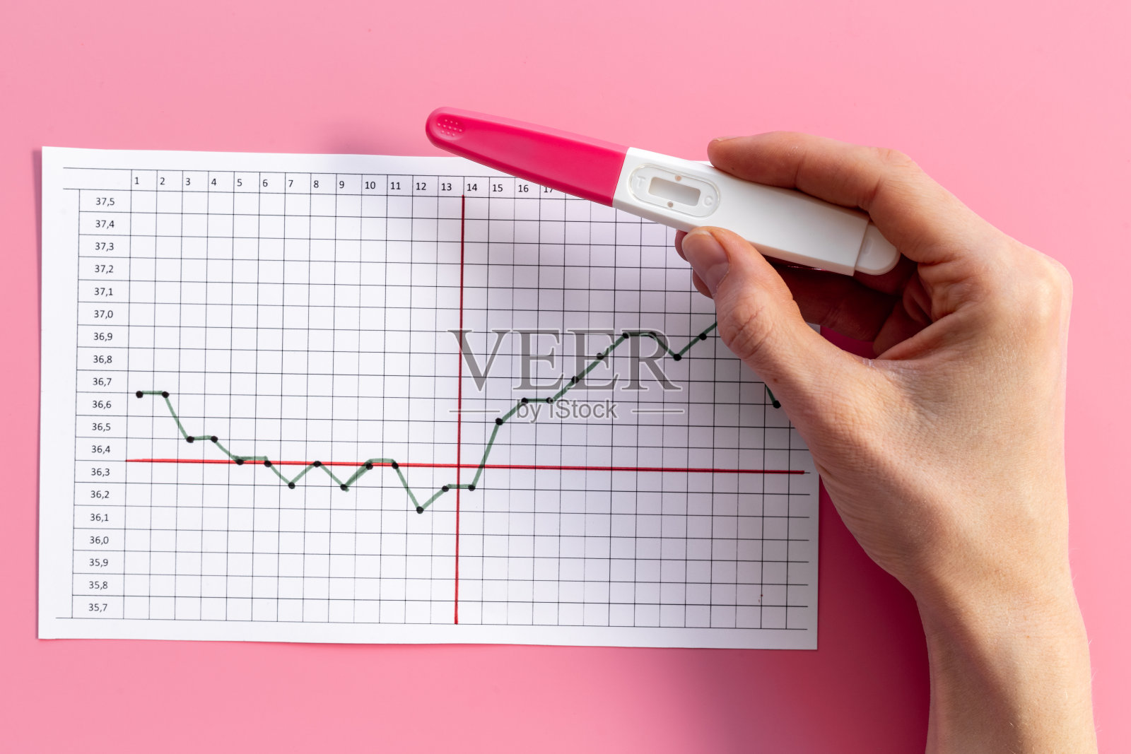 女性经期排卵期温度表配合妊娠试验照片摄影图片