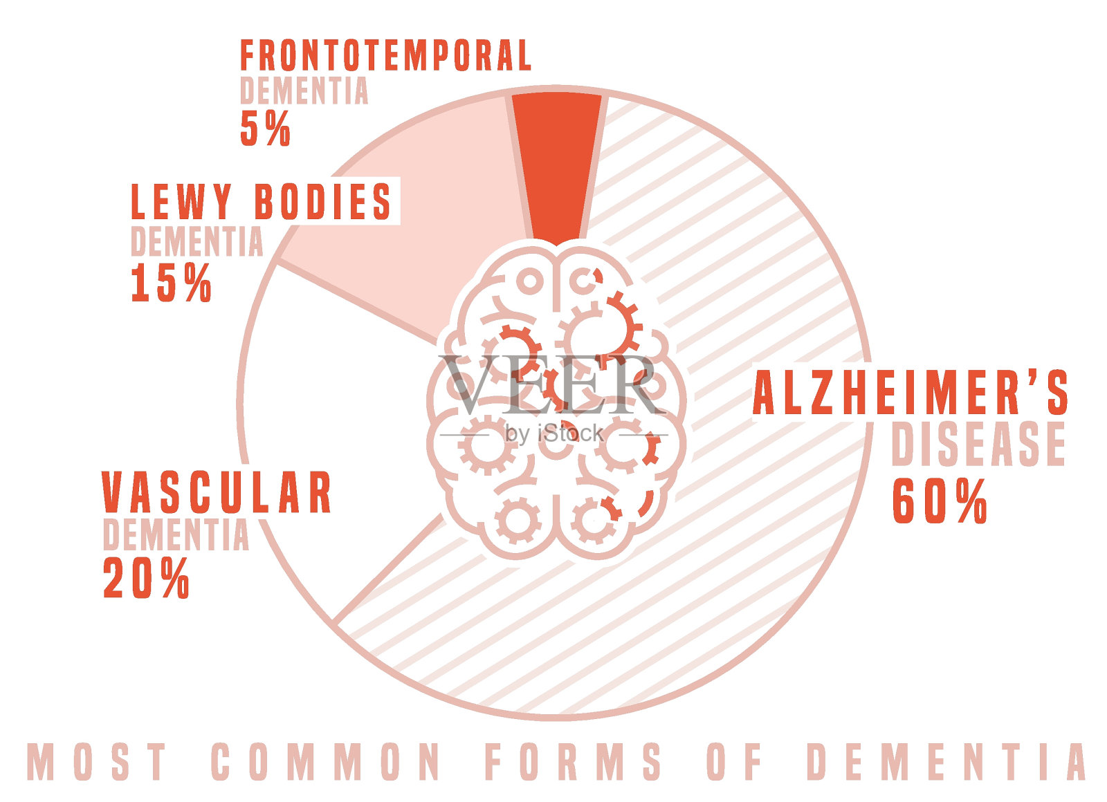 矢量痴呆症海报轮廓样式可编辑插图插画图片素材