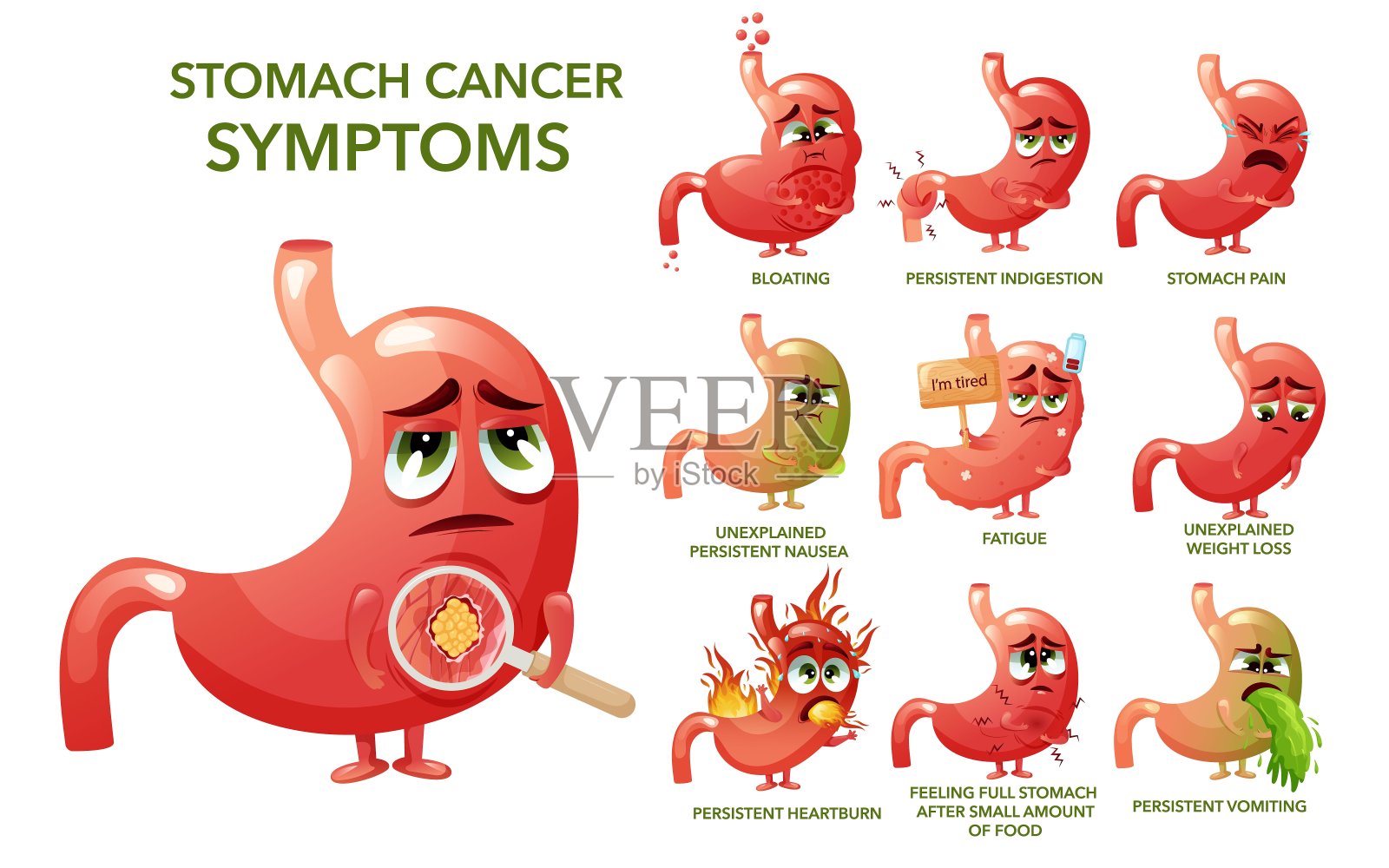胃癌症状信息图。可爱的卡通肚子人物，有一张脸，有不同的情绪。教育解剖矢量插图。插画图片素材