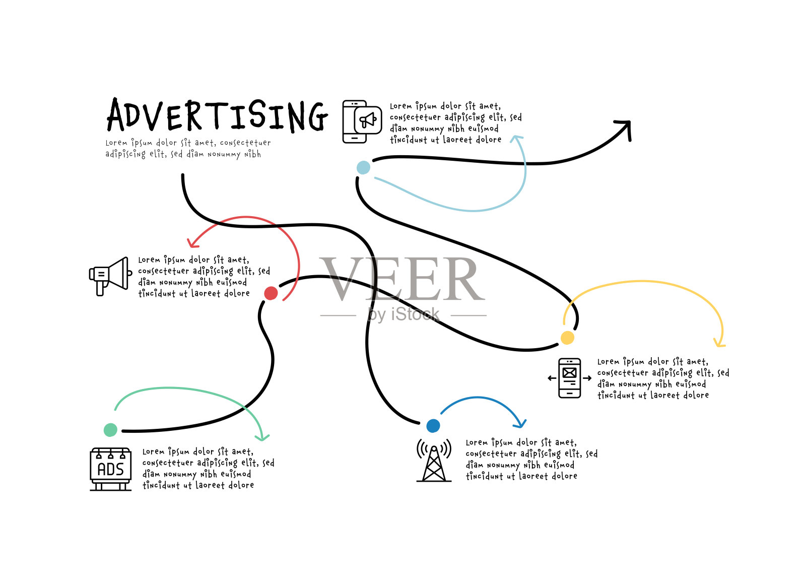 广告，病毒式广告，移动广告，广播广告，电视广告图标插画图片素材