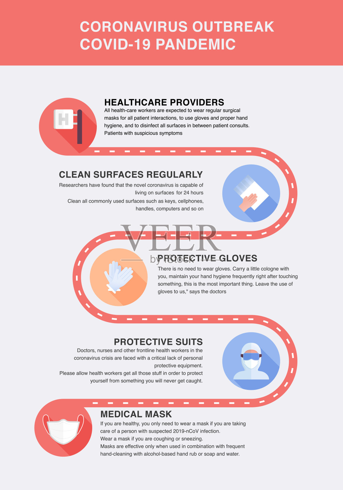 冠状病毒2019-nCoV症状和预防信息图设计矢量图插画图片素材