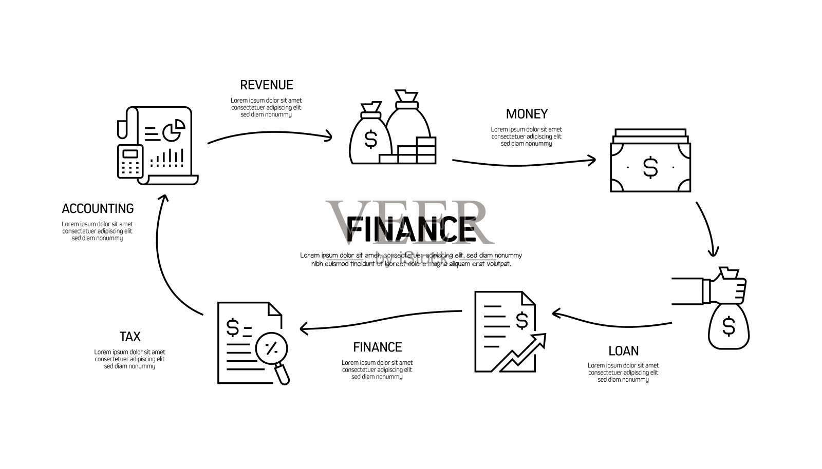 财务相关流程信息图模板。过程时间图。使用线性图标的工作流布局插画图片素材