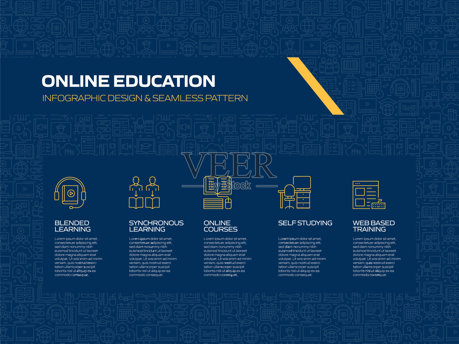 E-Learning, Online Education, Home Schooling相关的过程信息图模板。过程时间图。使用线性图标的工作流布局插画图片素材