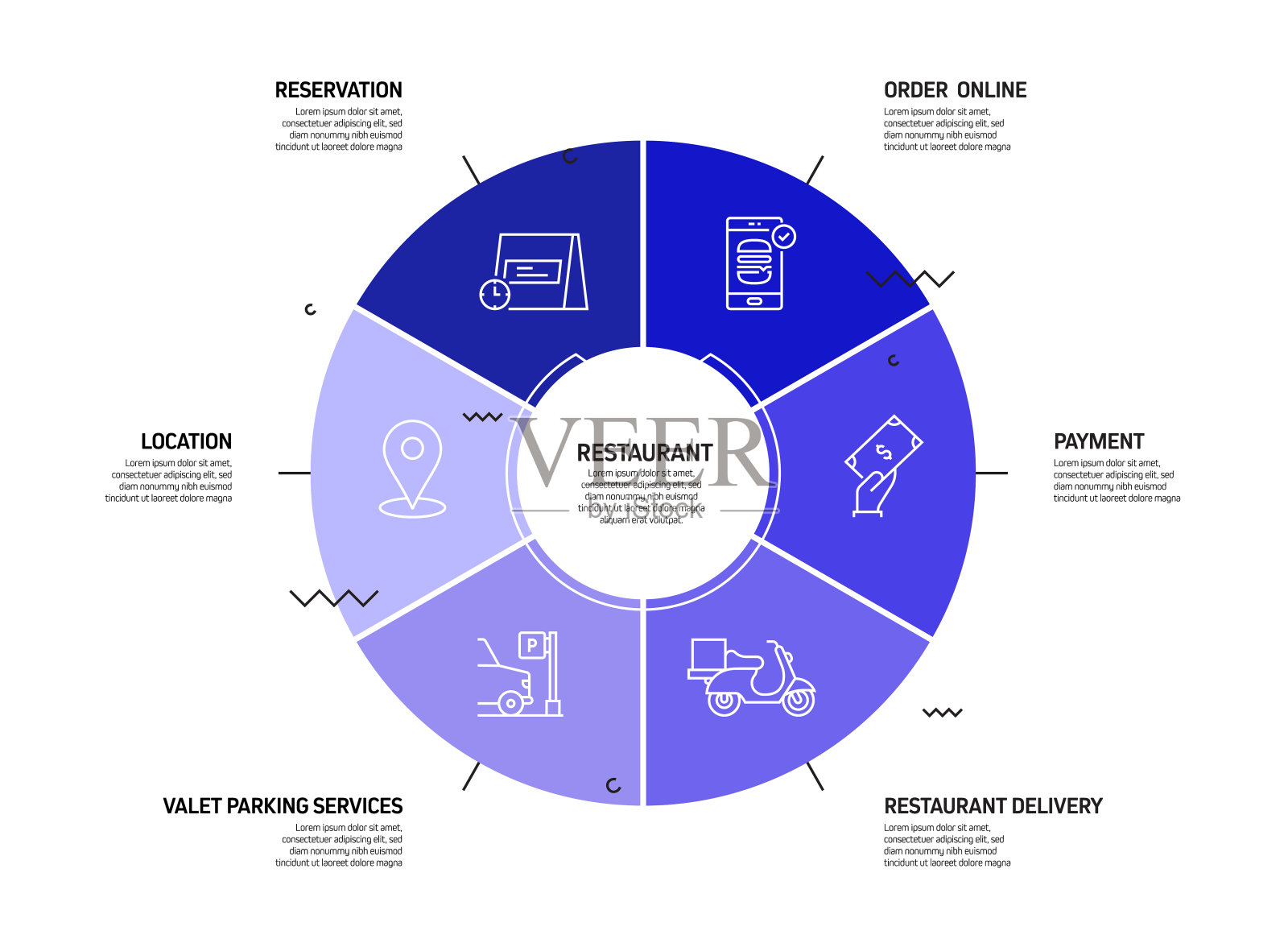 餐厅，食品和饮料相关的过程信息图表模板。过程时间图。使用线性图标的工作流布局插画图片素材