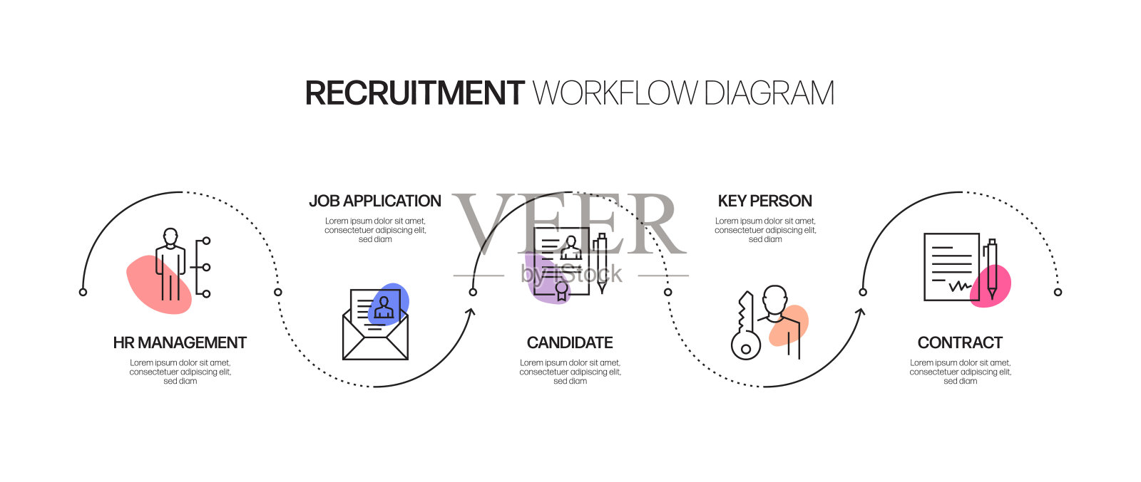 招聘相关流程信息图模板。过程时间图。使用线性图标的工作流布局插画图片素材