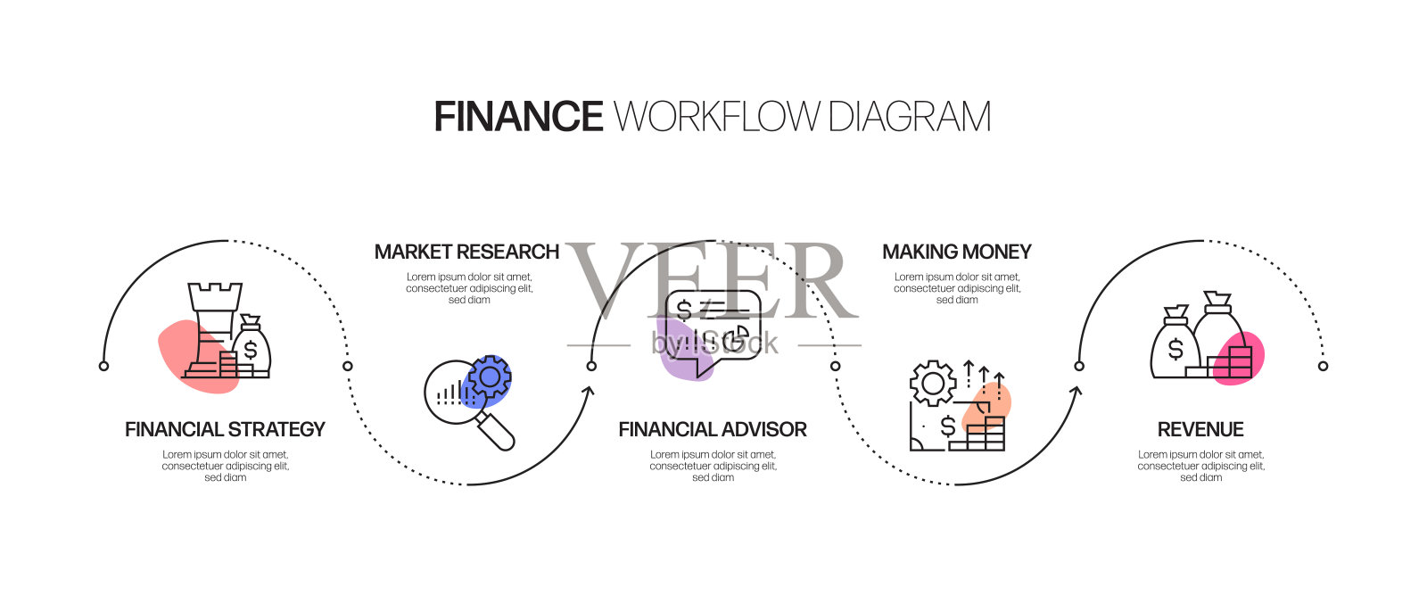 财务相关流程信息图模板。过程时间图。使用线性图标的工作流布局插画图片素材