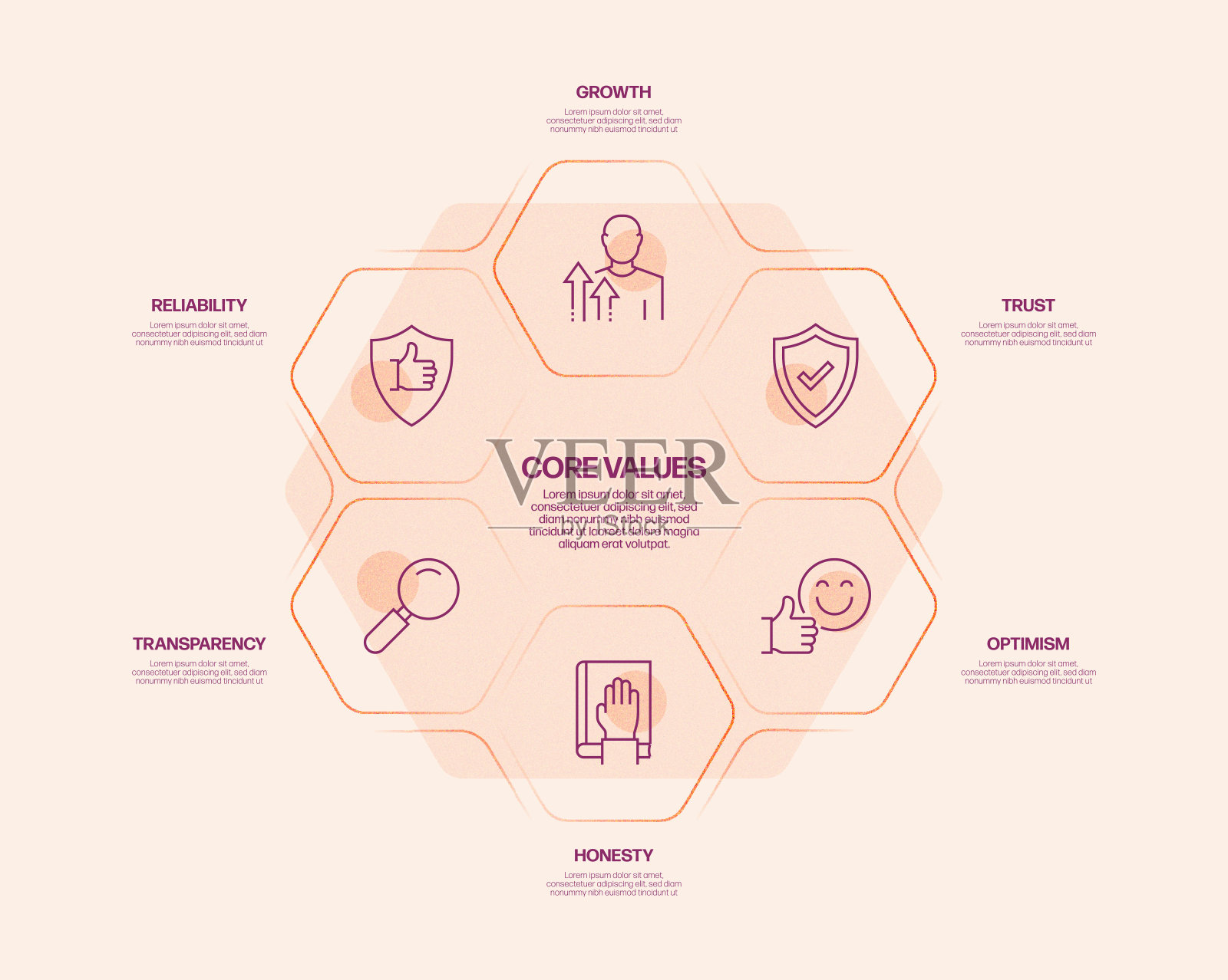 核心价值相关流程信息图模板。过程时间图。使用线性图标的工作流布局插画图片素材