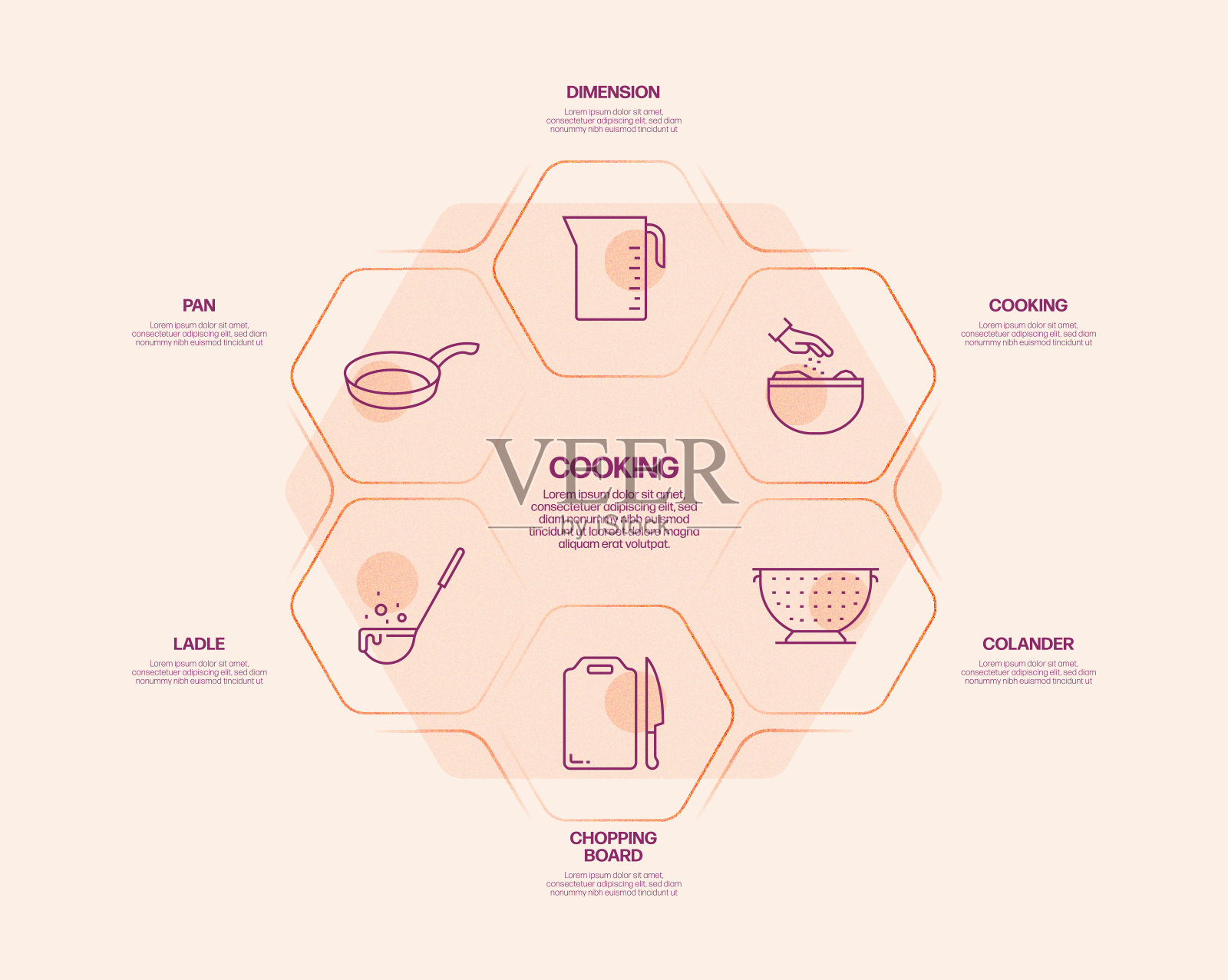 烹饪相关流程信息图模板。过程时间图。工作流布局与线性图标插画图片素材