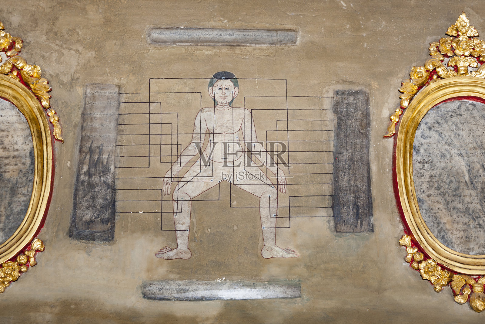 卧佛寺的绘画教导针灸和远东医学照片摄影图片