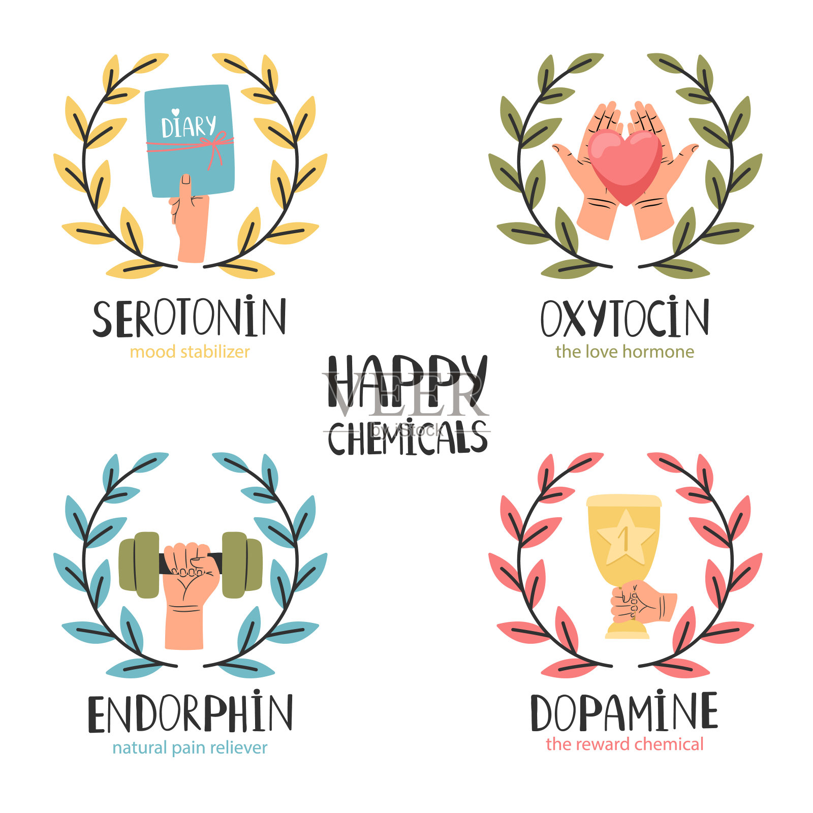 荷尔蒙健康图标。催产素，血清素，内啡肽，多巴胺。荷尔蒙彩色矢量插图。情绪稳定剂，爱情荷尔蒙，奖励化学物质，止痛药插画图片素材