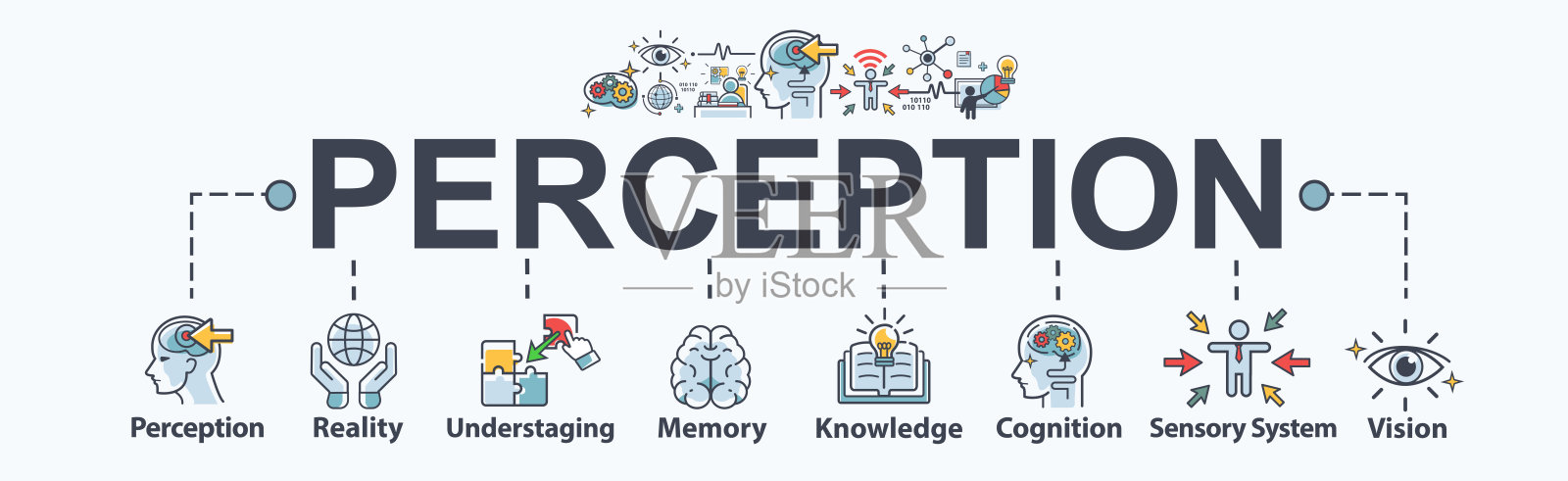 感知横幅网络图标为感知、现实、下舞台、记忆、知识、认知、感官系统和视觉。最小标题矢量卡通信息图。插画图片素材