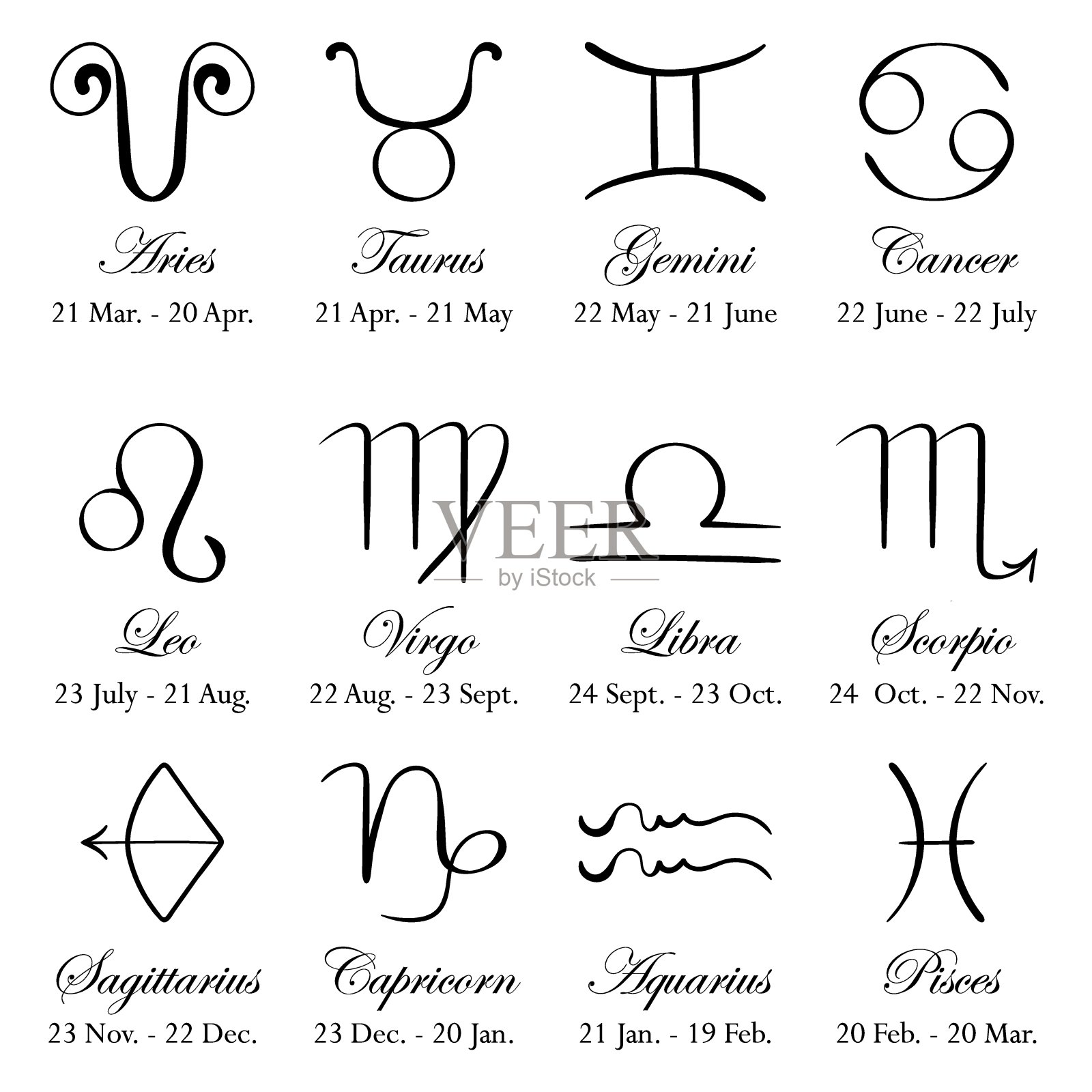 占星术有12个星座的名字和日期。占星术，星星，天空，星座，天文学，上升，占星家，天文心理学，算命，出生图，伪科学。斜体样式插画图片素材