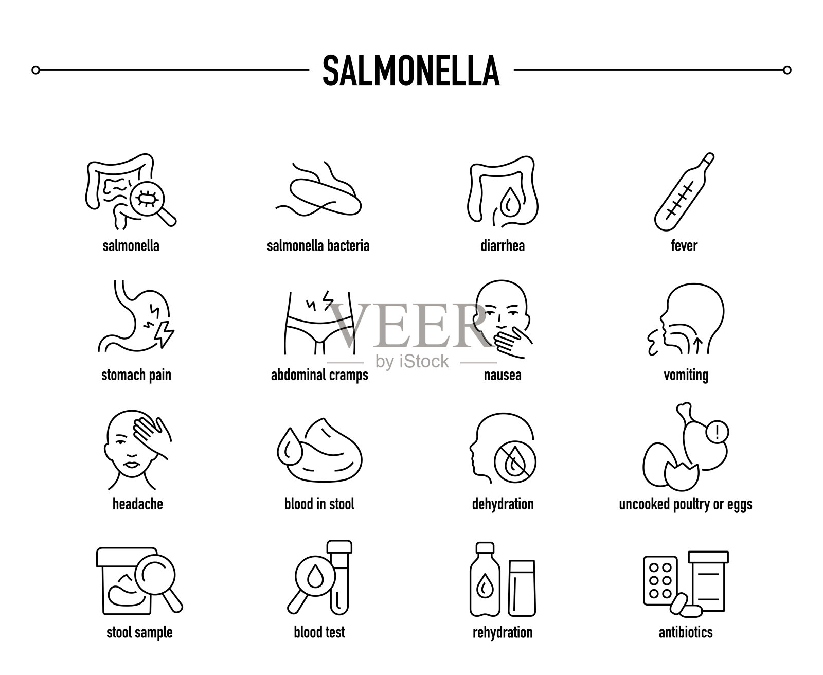 沙门氏菌症状，诊断和治疗载体图标集。行编辑医学图标。插画图片素材