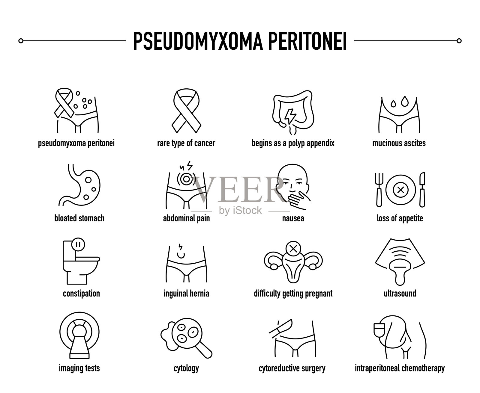 腹膜假性黏液瘤的症状、诊断和治疗载体图标集。行编辑医学图标。插画图片素材