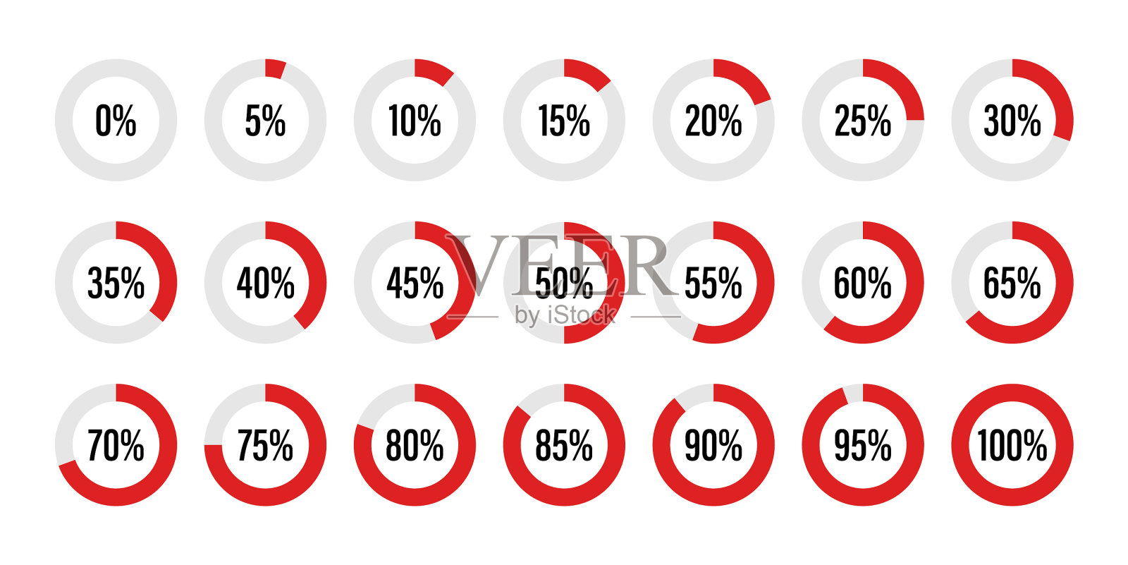 一组从0到100 r的圆形百分比图插画图片素材