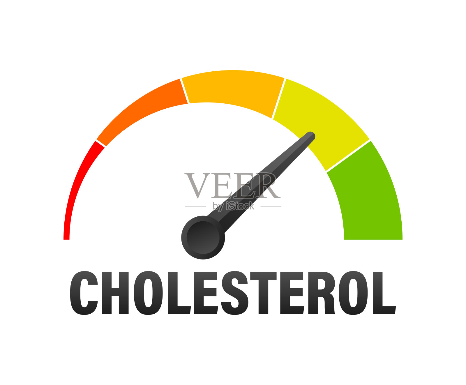 胆固醇水平计，测量秤。胆固醇测速仪指示器。矢量股票插图插画图片素材