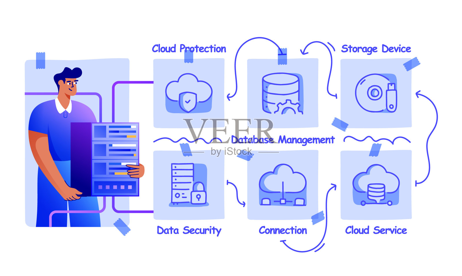 大数据矢量插图手绘图标集及插图设计。采购产品数据库，云托管，数据，下载，上传，数据过滤器，网络。插画图片素材