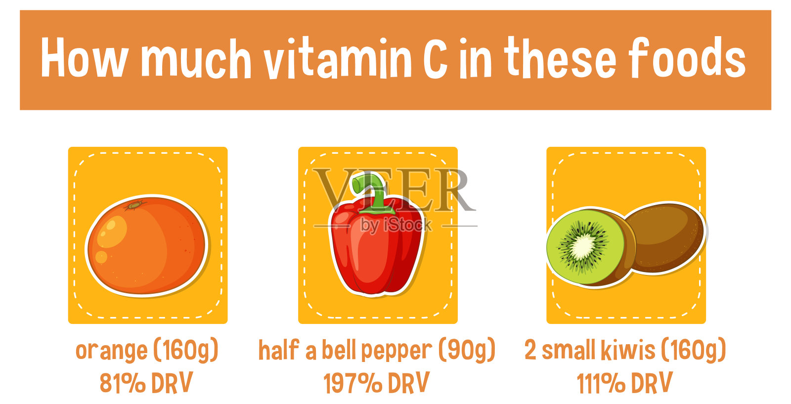 橙、甜椒和猕猴桃的维生素C含量插画图片素材