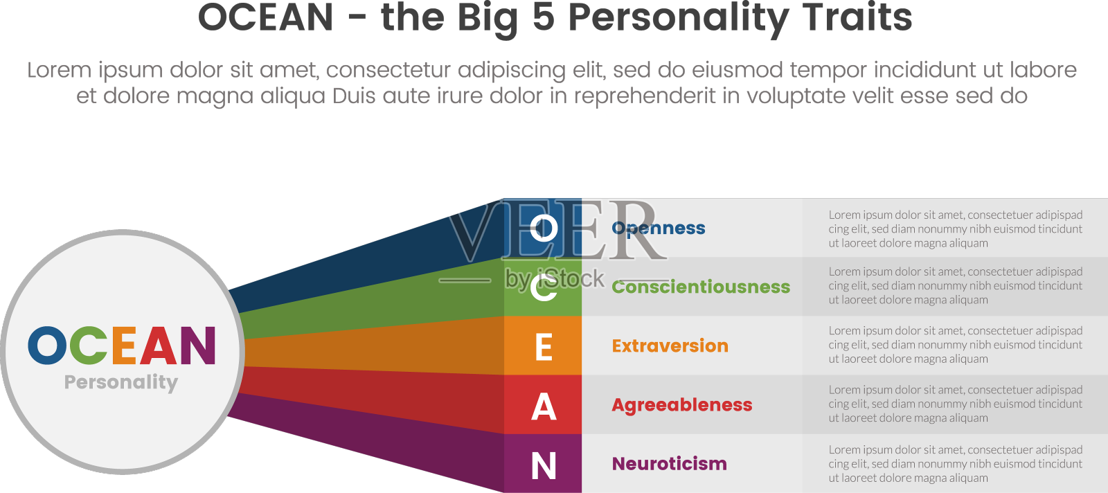 海洋五大人格特征信息图设计元素图片