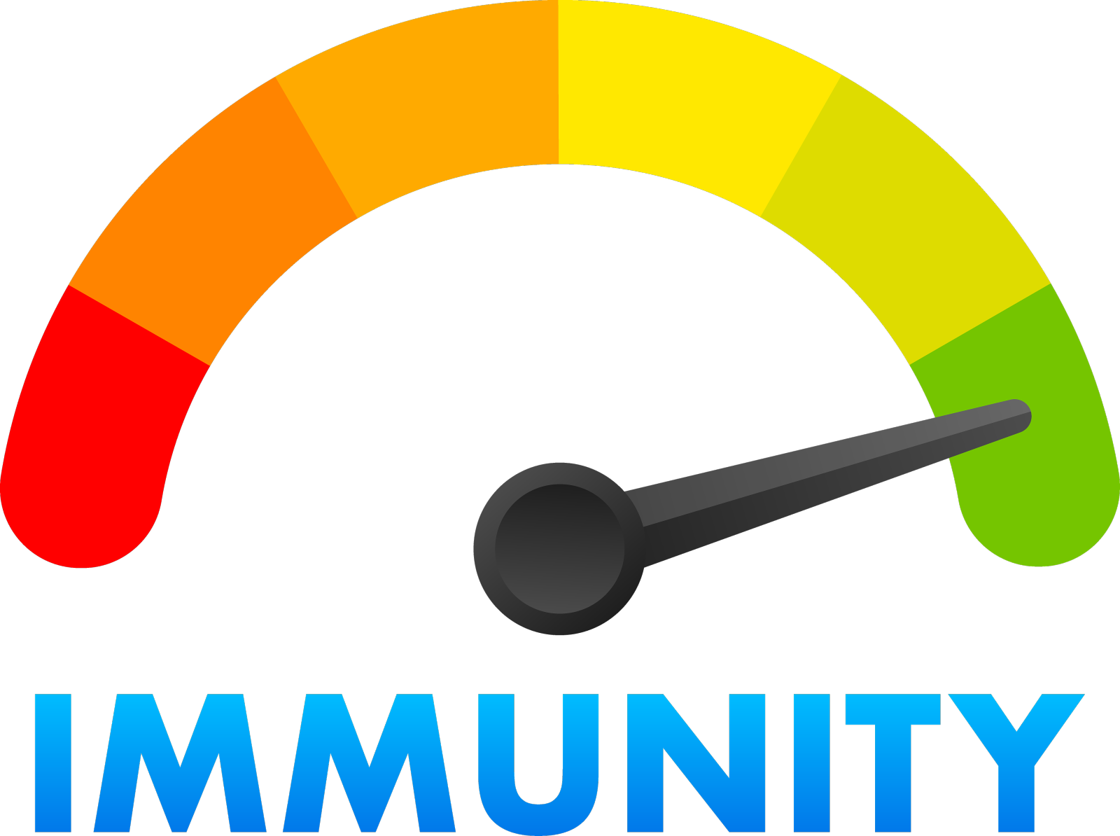 免疫等级计测量免疫等级设计元素图片