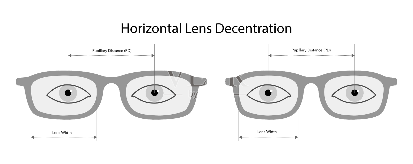 水平晶状体离差瞳孔距离设计元素图片