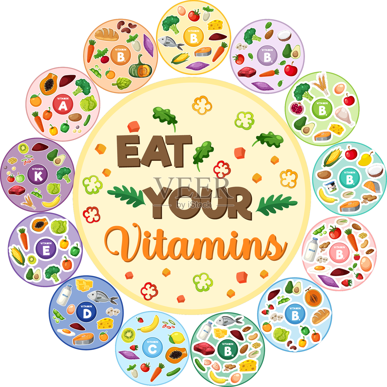 完整圈出一组包含所有的食物设计元素图片