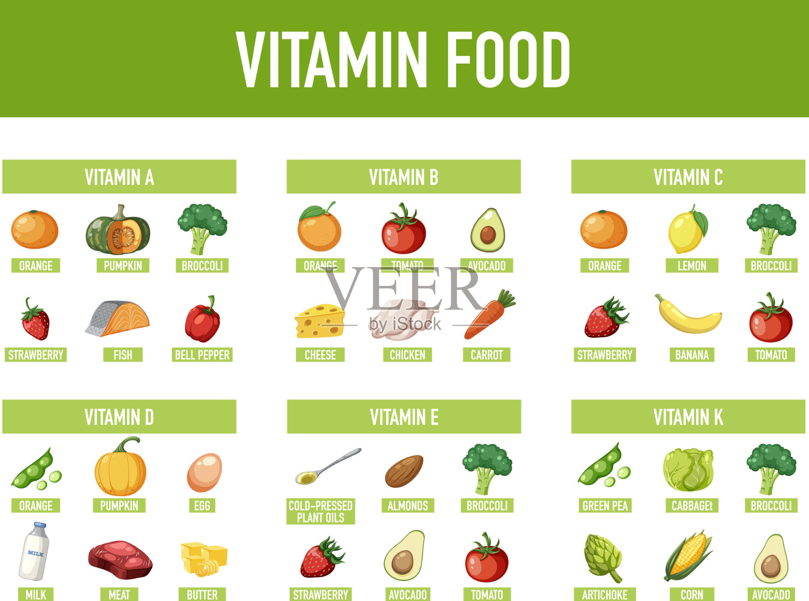 组合食物与必需的维生素，以达到最佳插画图片素材