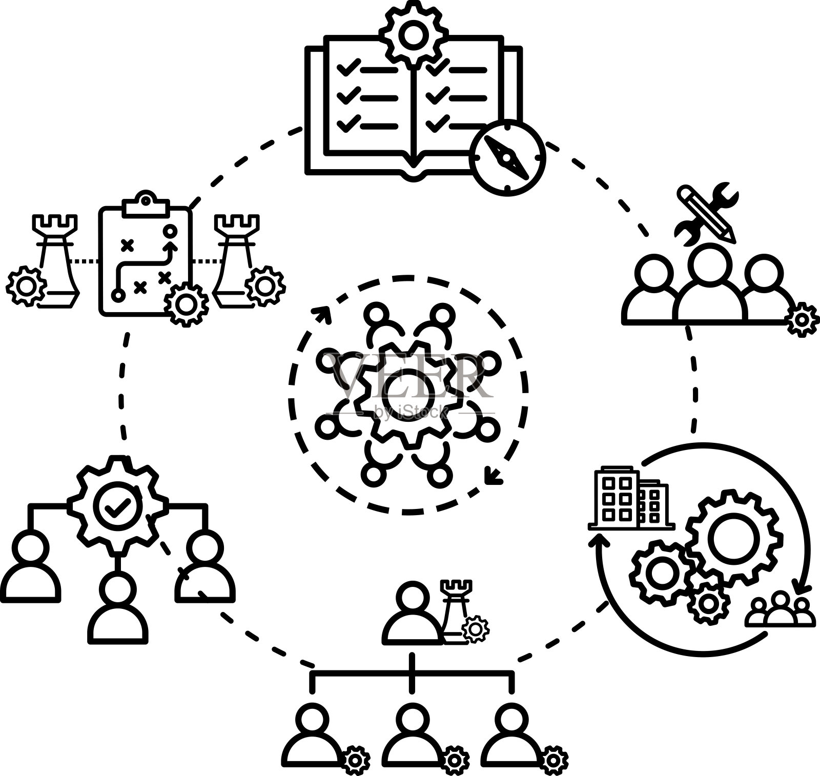 7S麦肯锡框架图标矢量插画图片素材