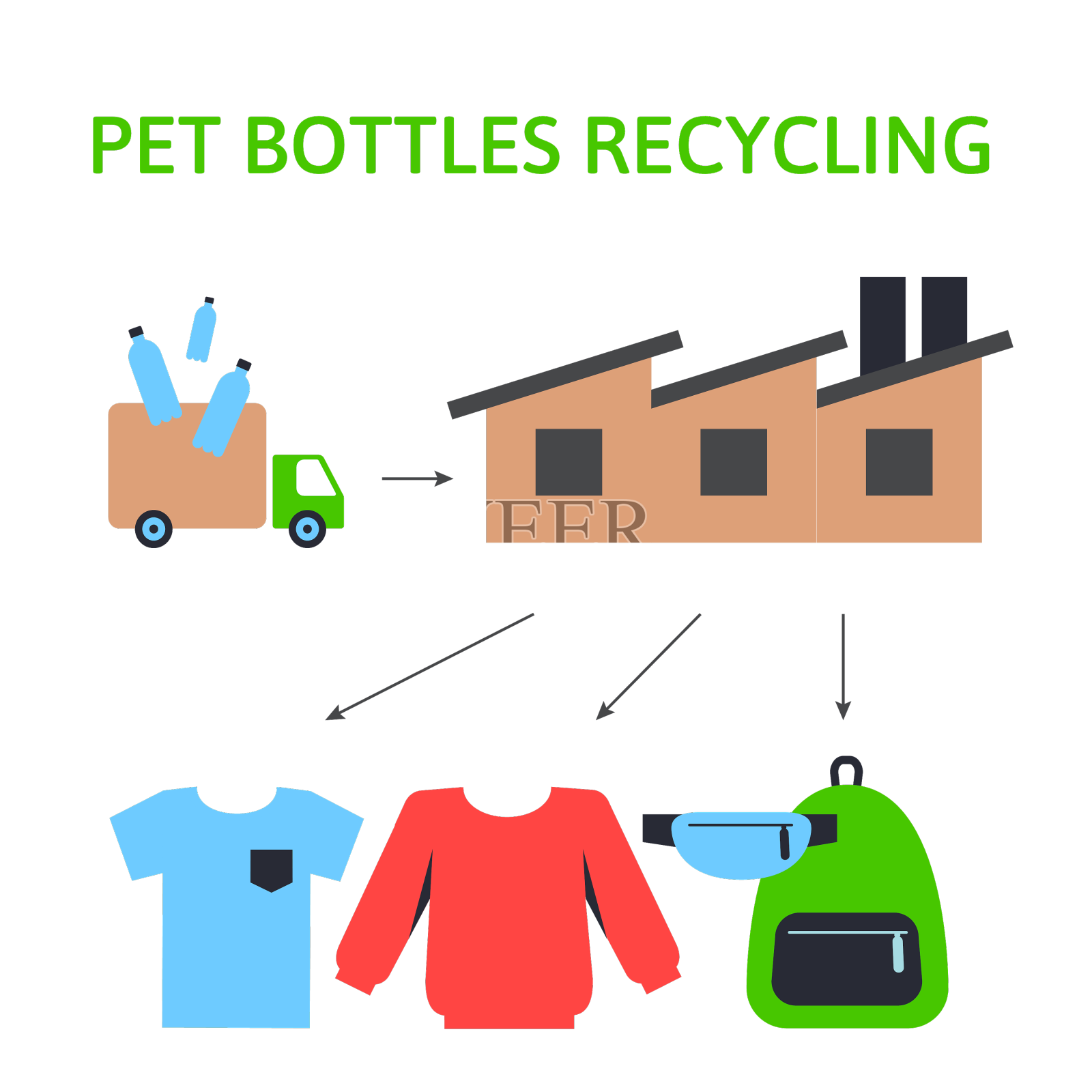 一个回收宠物瓶的方形图像设计元素图片