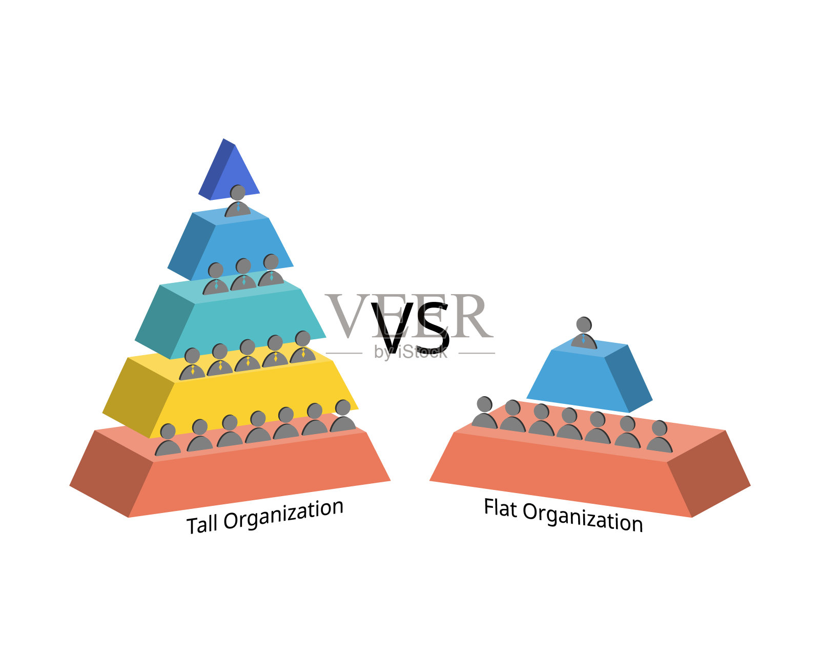 高而平的组织结构具有宽而小的控制跨度插画图片素材