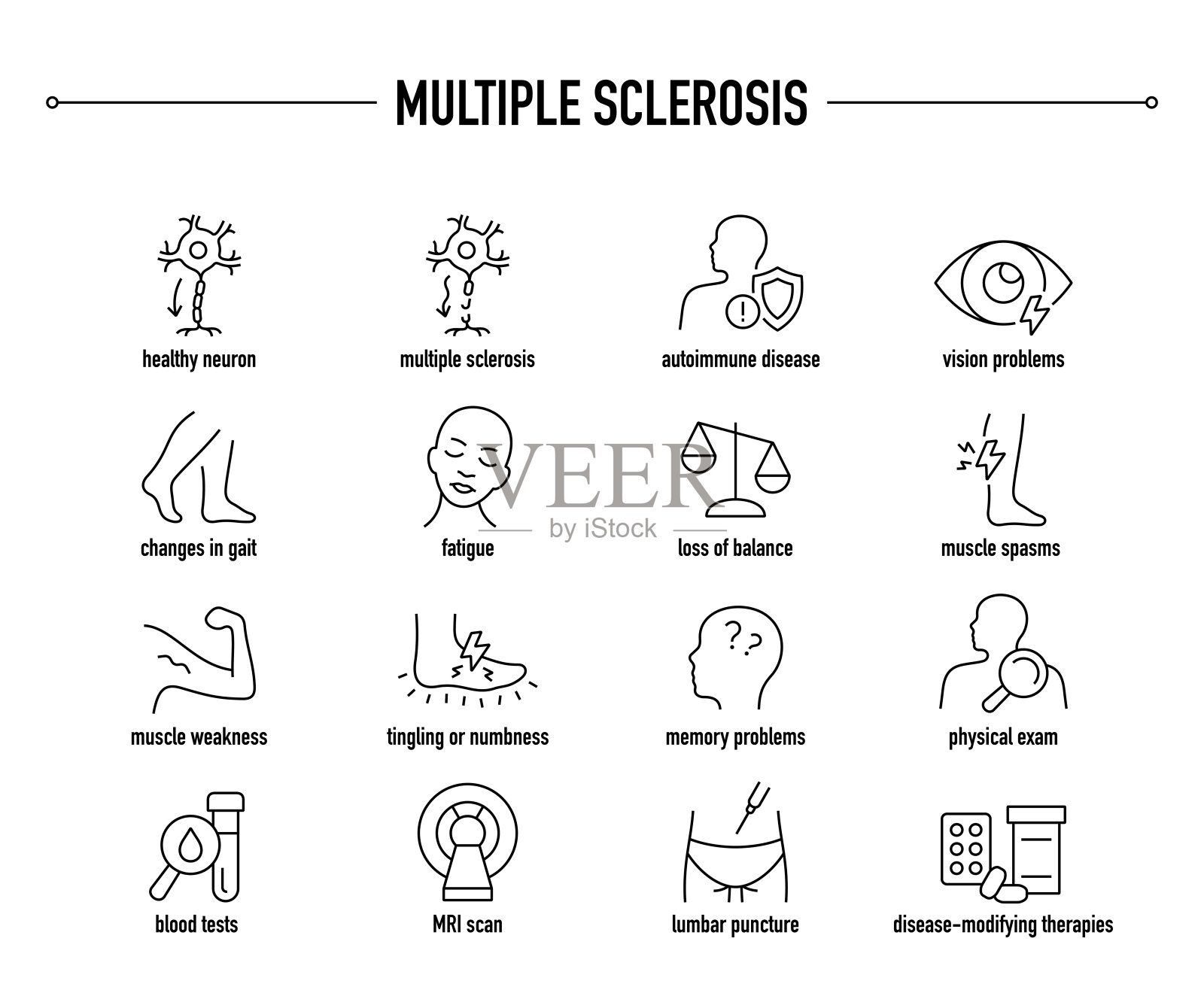 多发性硬化症的症状，诊断和治疗矢量图标插画图片素材