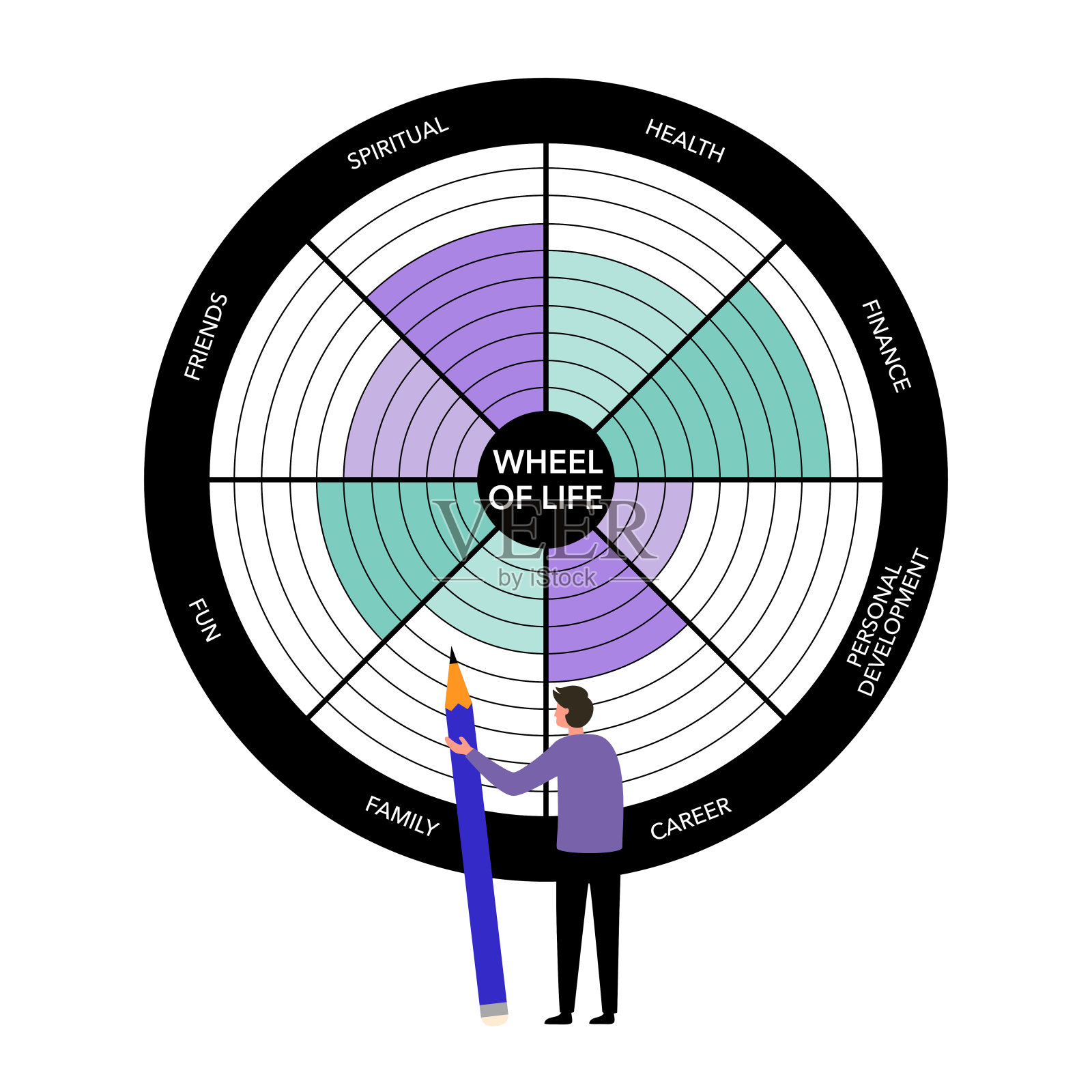 车轮寿命分析图信息图。一个人拿着巨大的铅笔，上面有生命平衡图。插画图片素材