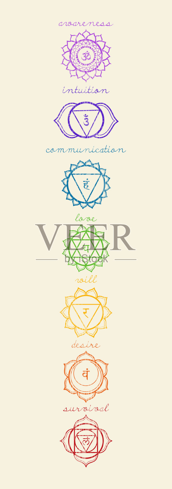 垂直矢量图标集的7个脉轮插画图片素材