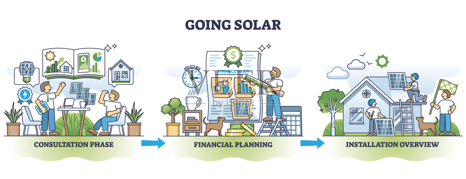 将太阳能作为绿色能源的过程从开始到结束概述图插画图片素材