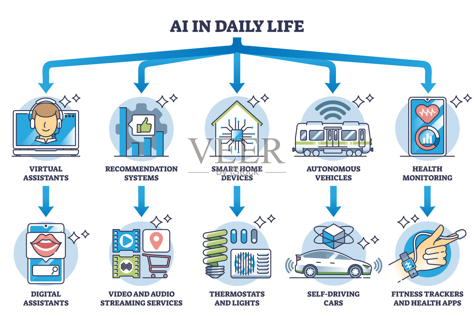 人工智能在日常生活中的用例与创新技术概述图插画图片素材
